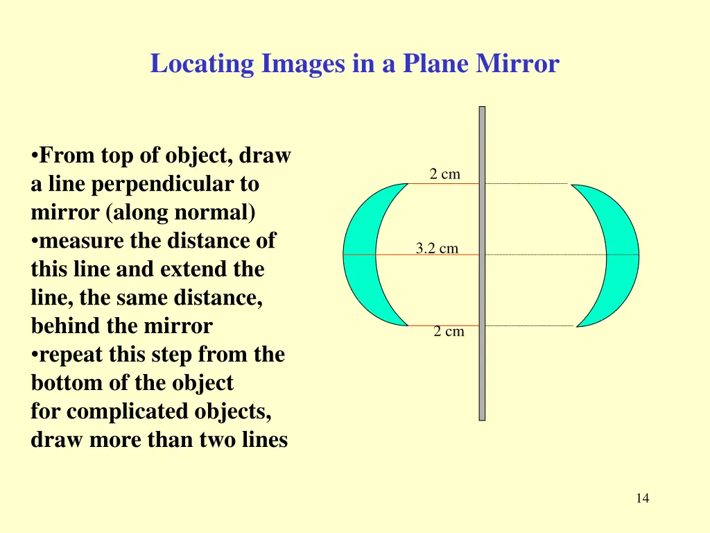 locating images in a plane mirror 3