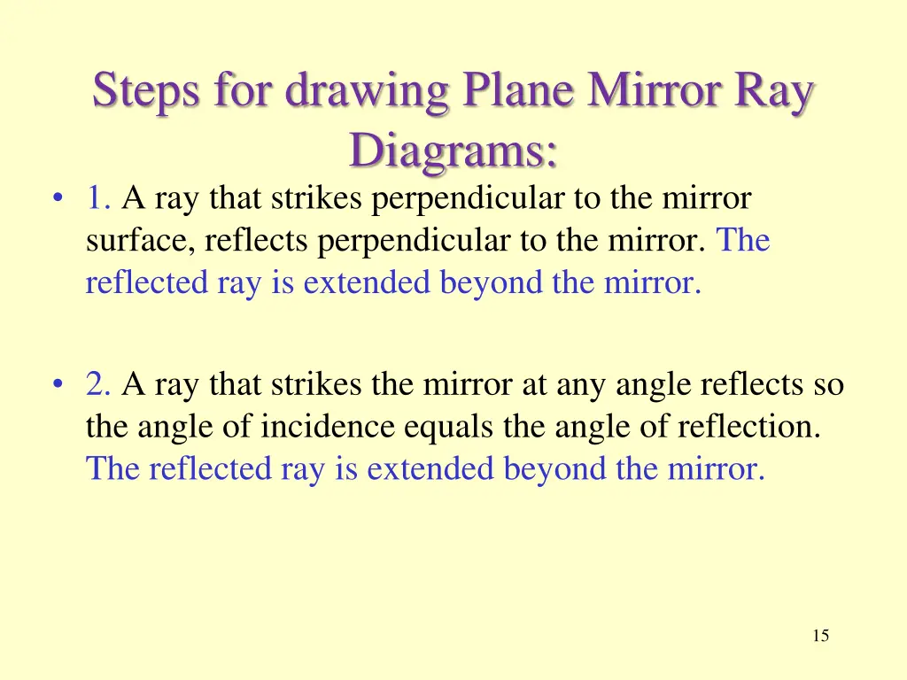 steps for drawing plane mirror ray diagrams