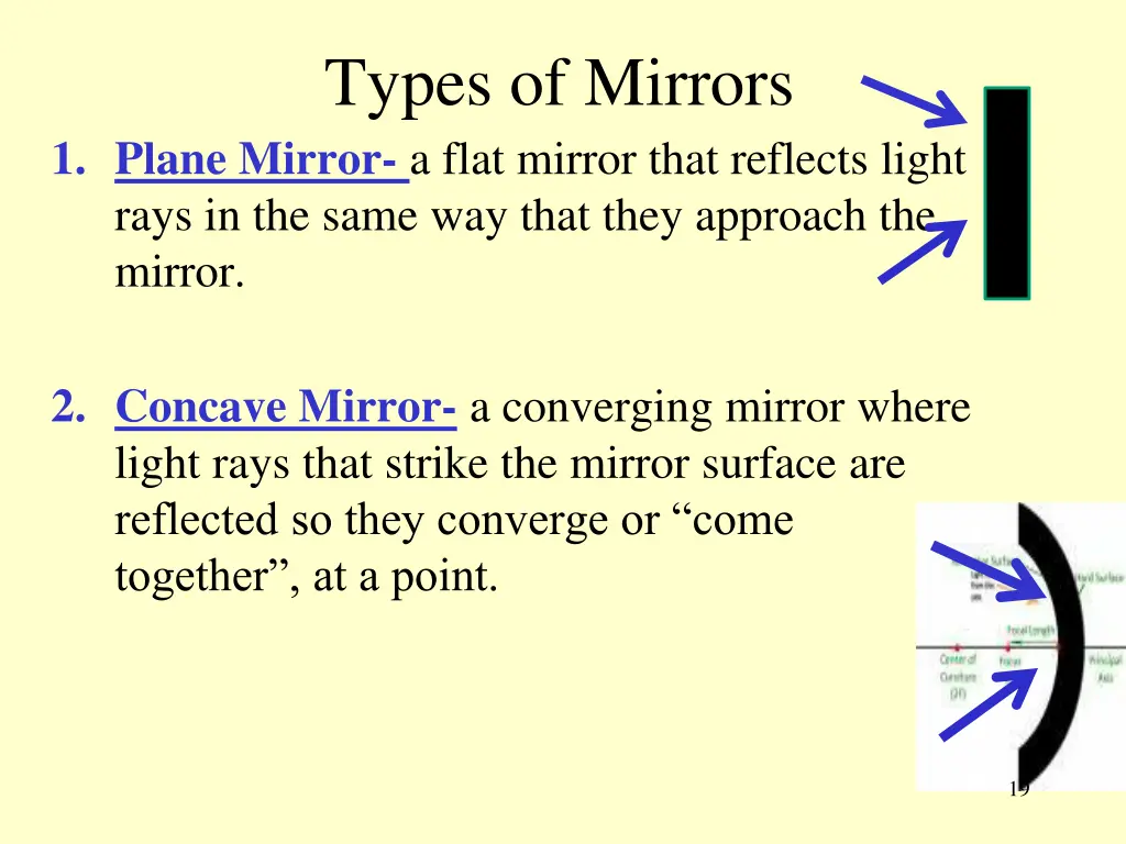types of mirrors