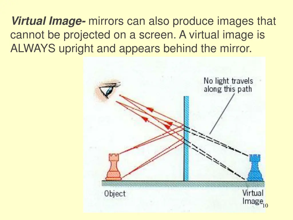 virtual image mirrors can also produce images