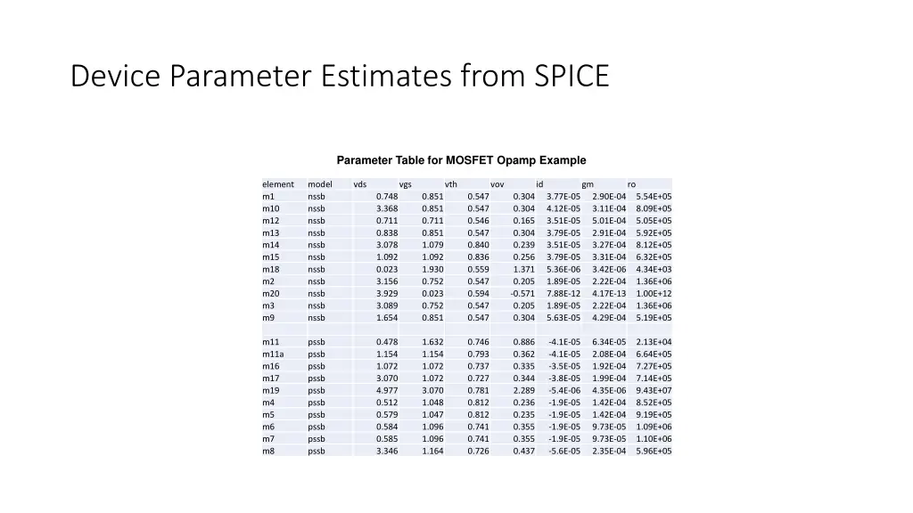 device parameter estimates from spice