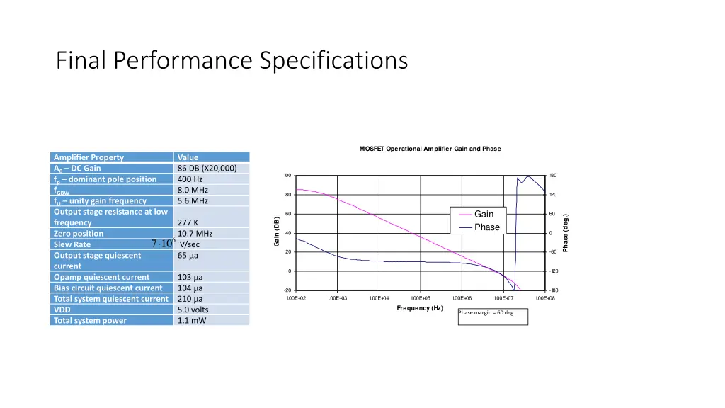 final performance specifications