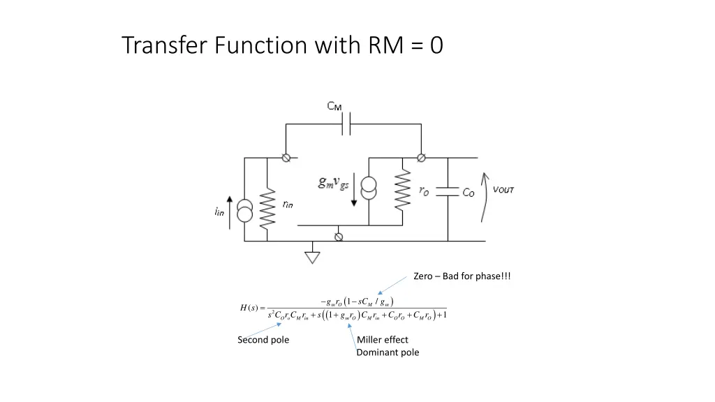 transfer function with rm 0