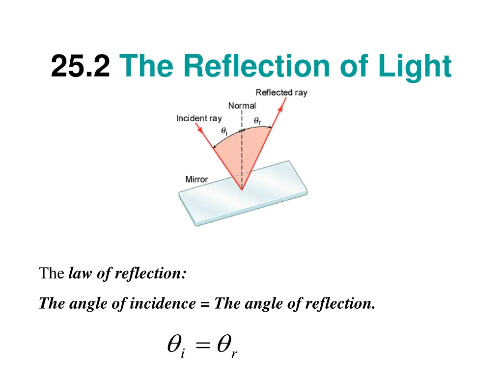 25 2 the reflection of light