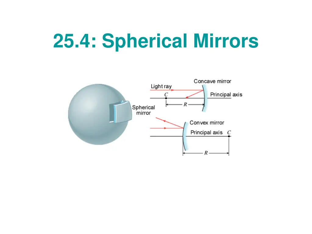 25 4 spherical mirrors