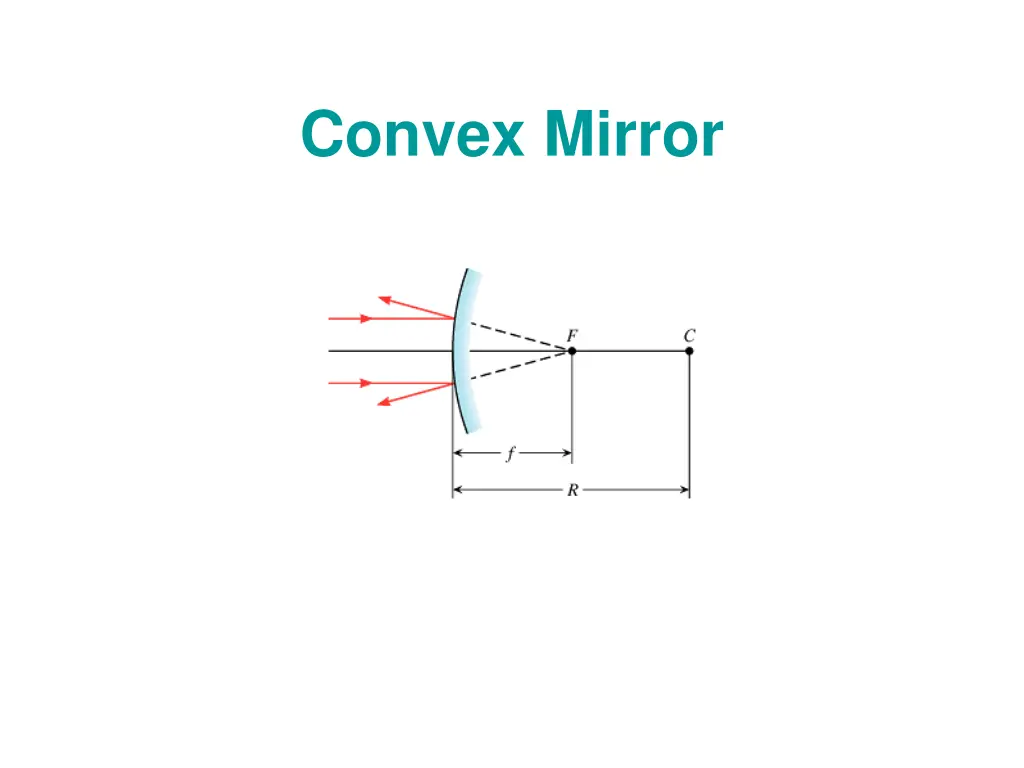 convex mirror