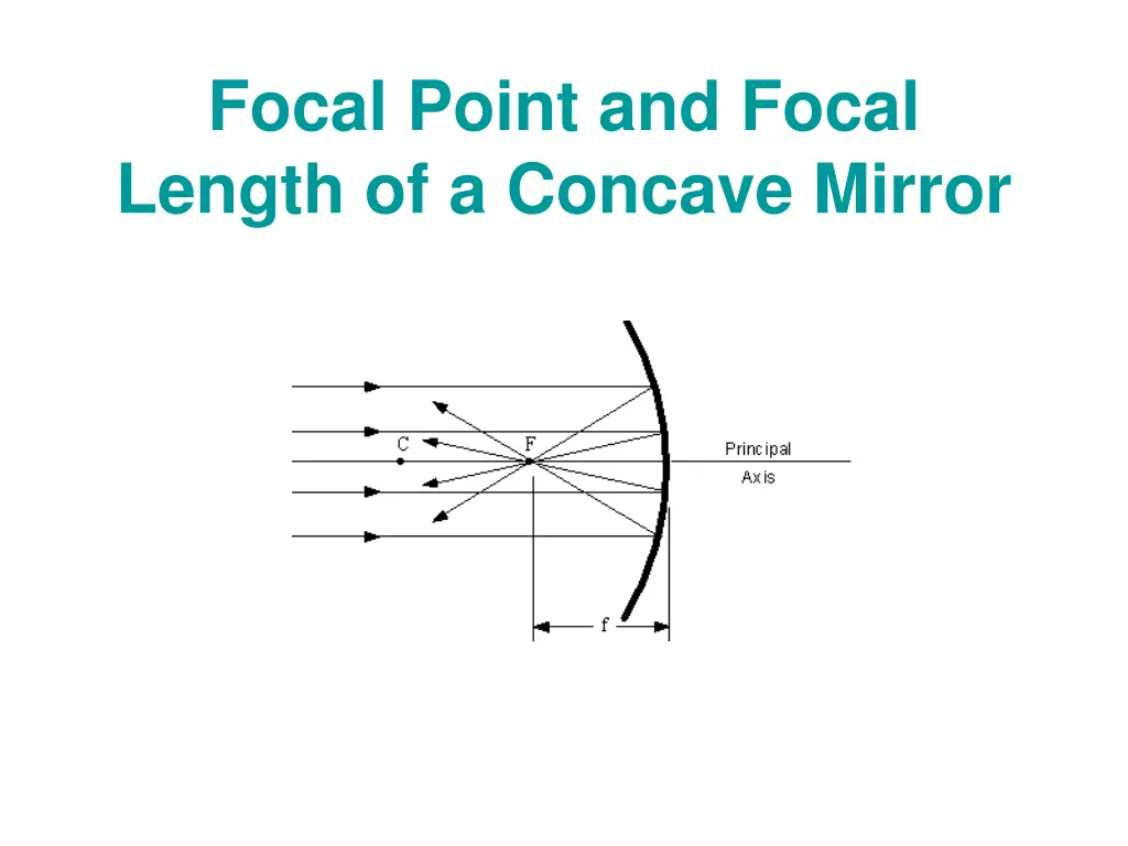 focal point and focal length of a concave mirror