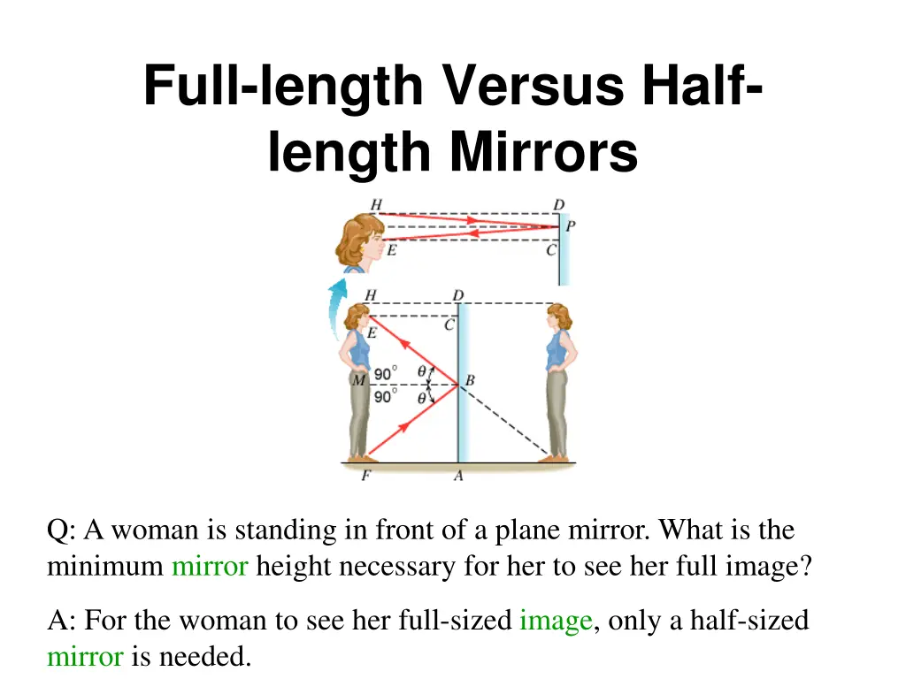 full length versus half length mirrors