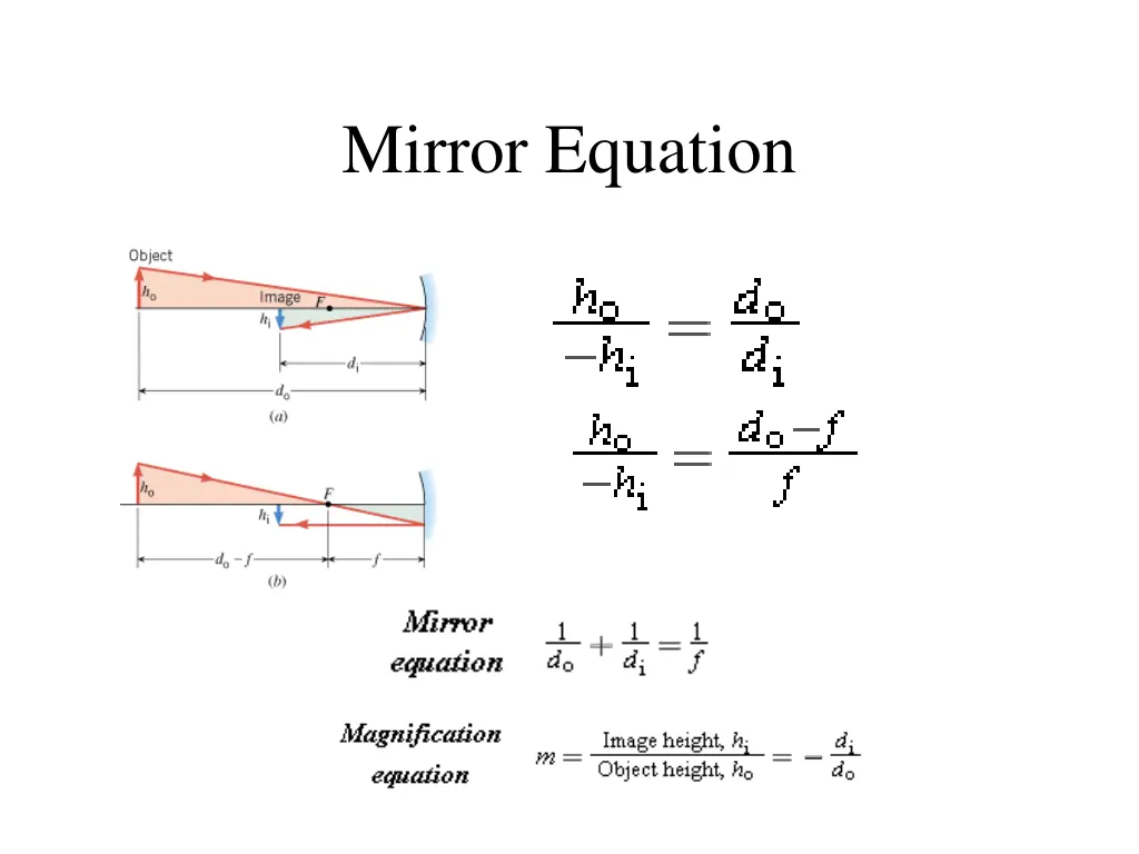 mirror equation