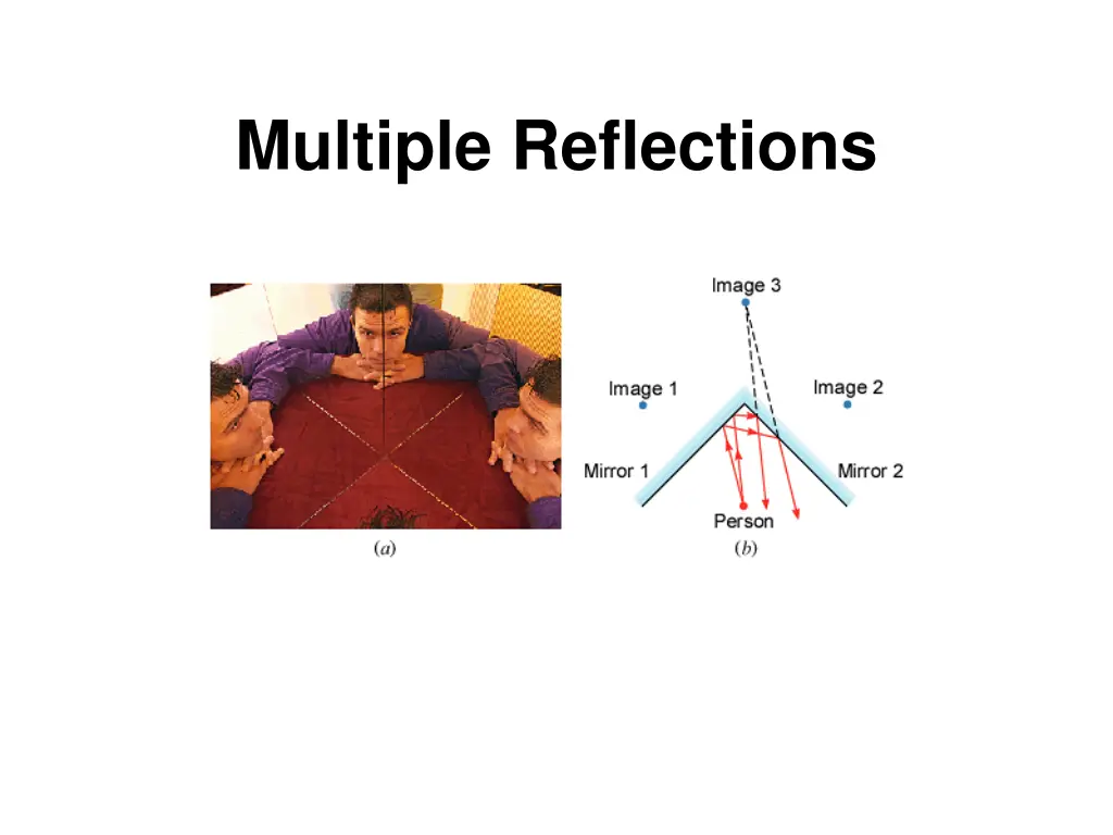 multiple reflections
