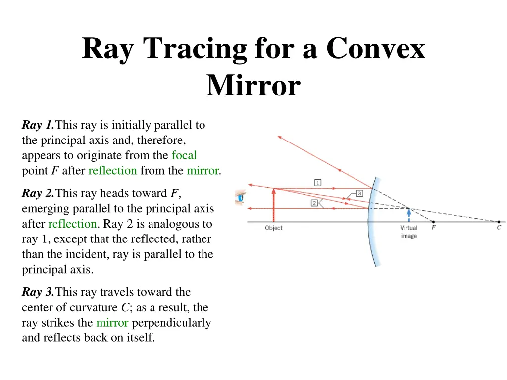 ray tracing for a convex mirror