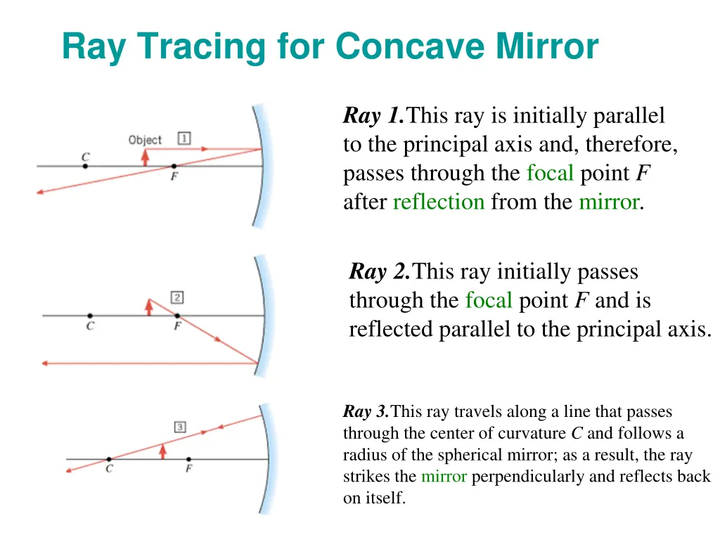 ray tracing for concave mirror