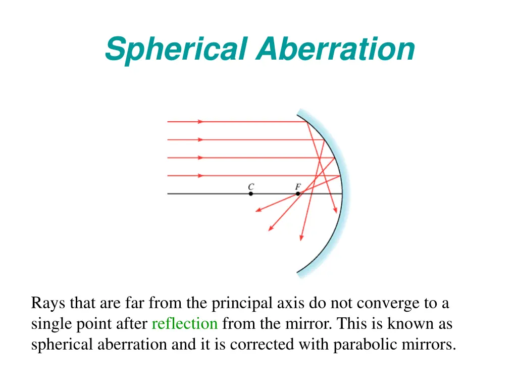 spherical aberration