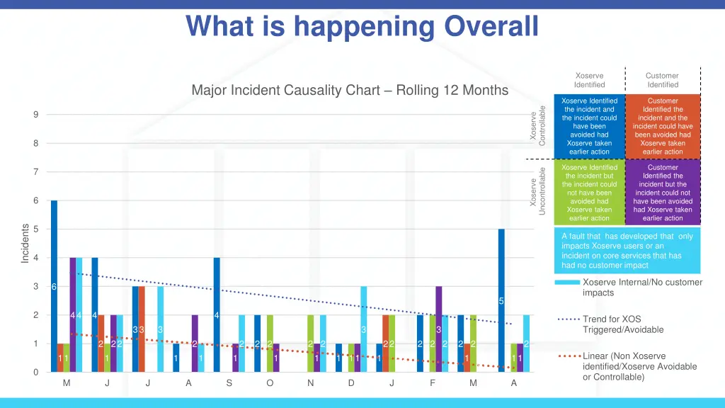 what is happening overall 1
