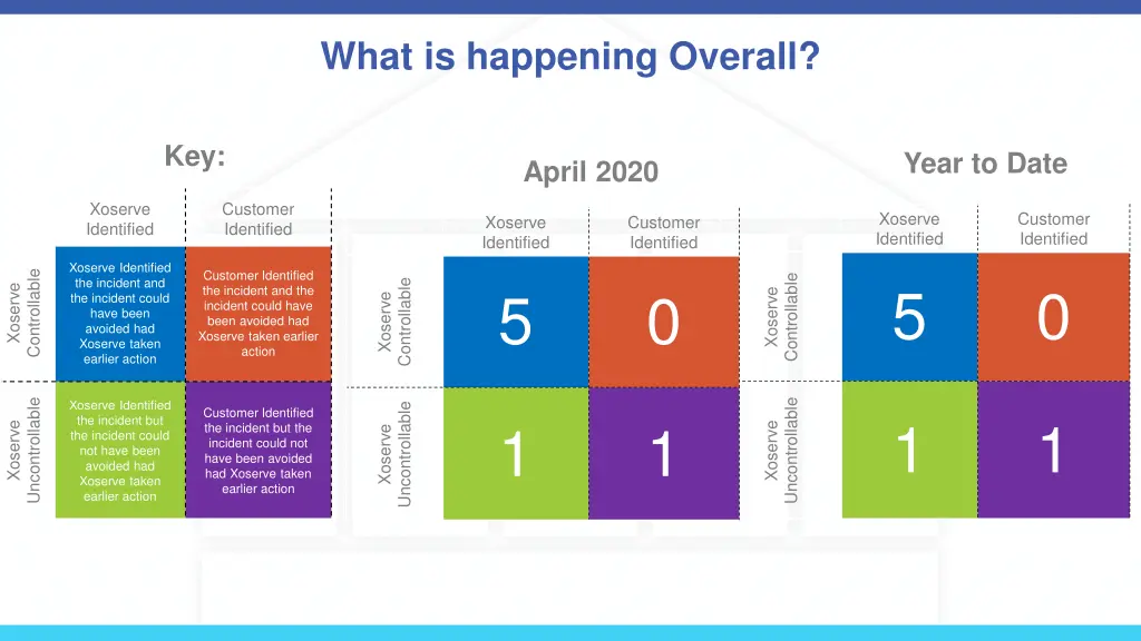 what is happening overall