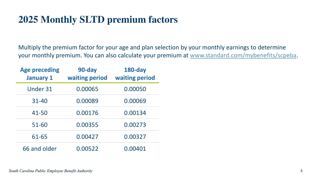 2025 monthly sltd premium factors