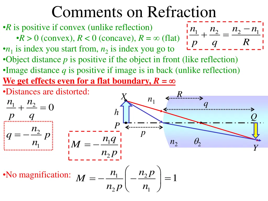 comments on refraction r is positive if convex