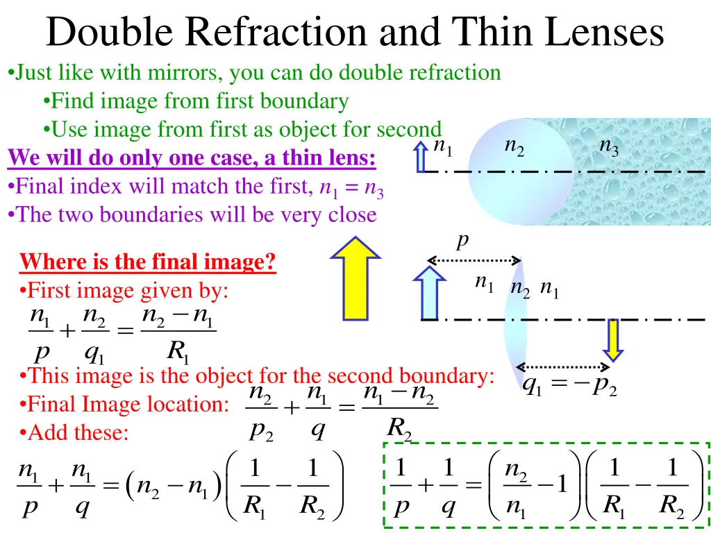double refraction and thin lenses just like with