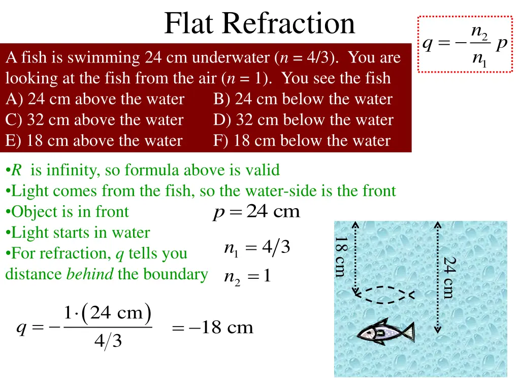 flat refraction