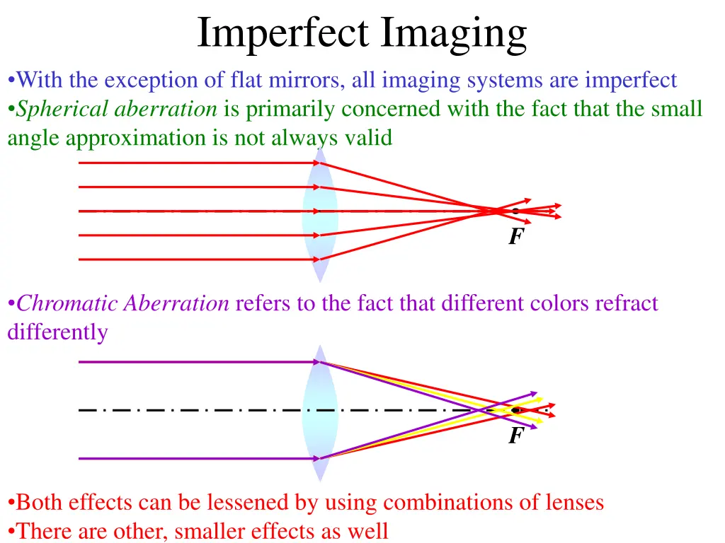 imperfect imaging