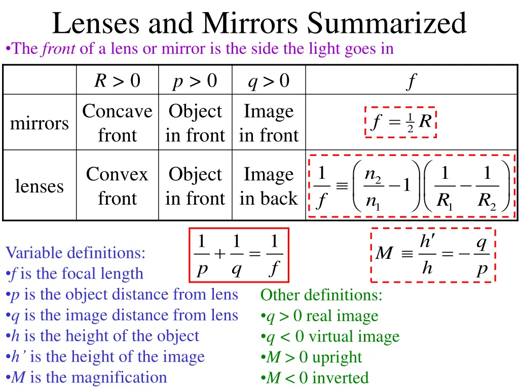 lenses and mirrors summarized the front of a lens