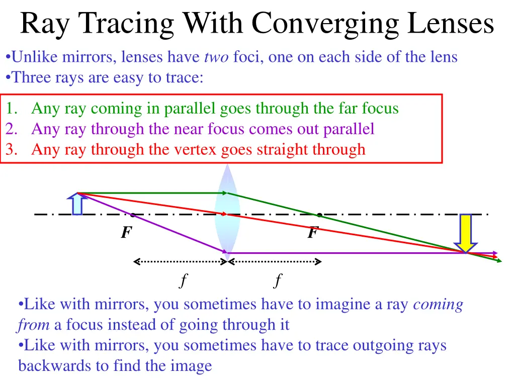 ray tracing with converging lenses unlike mirrors