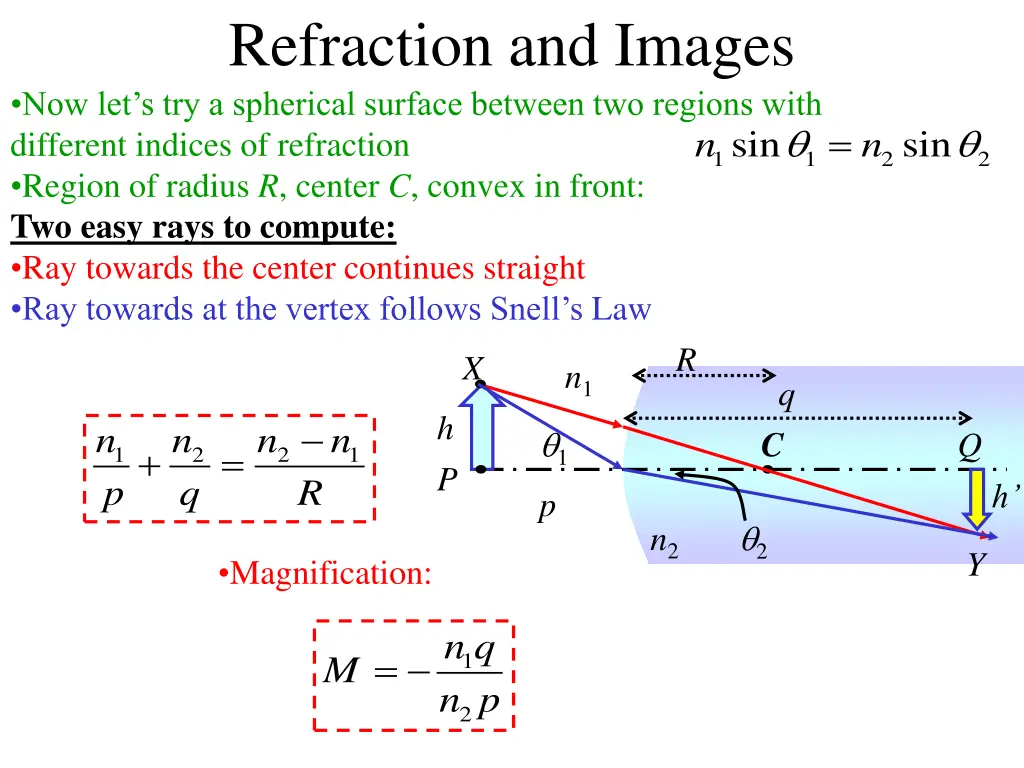 refraction and images now let s try a spherical