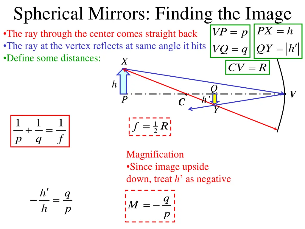 spherical mirrors finding the image