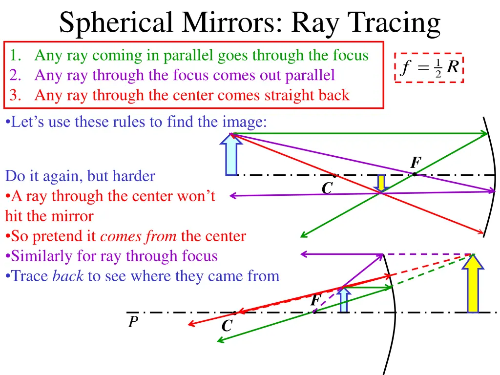 spherical mirrors ray tracing 1 any ray coming