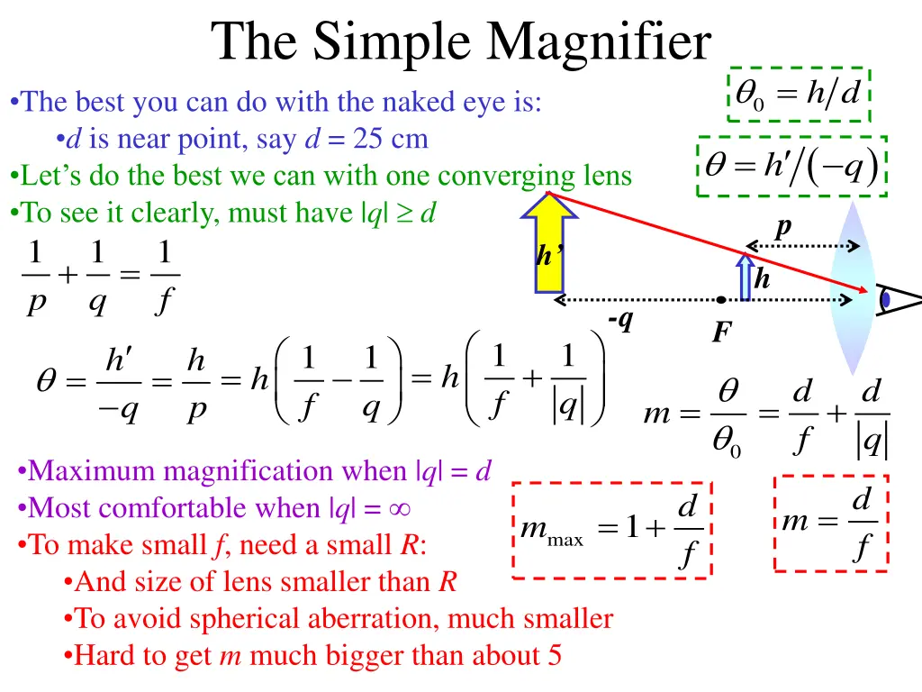 the simple magnifier the best you can do with