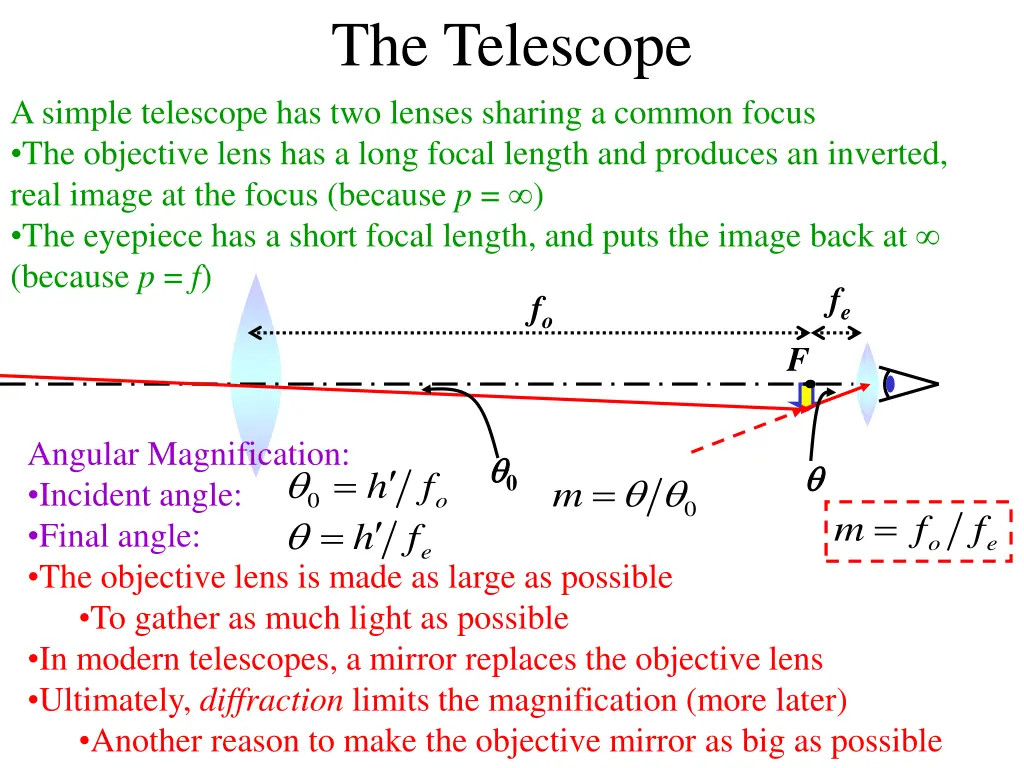 the telescope