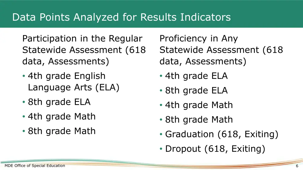 data points analyzed for results indicators