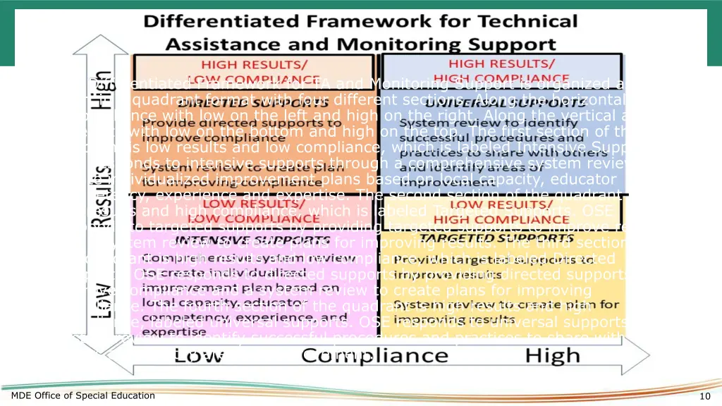 differentiated framework for ta and monitoring