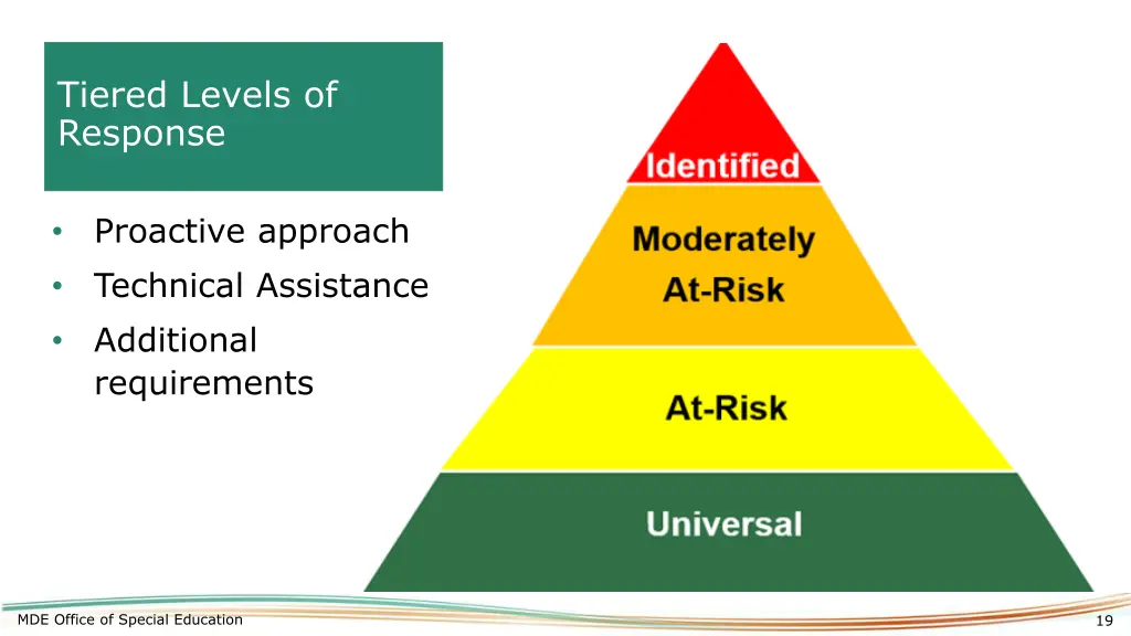 tiered levels of response