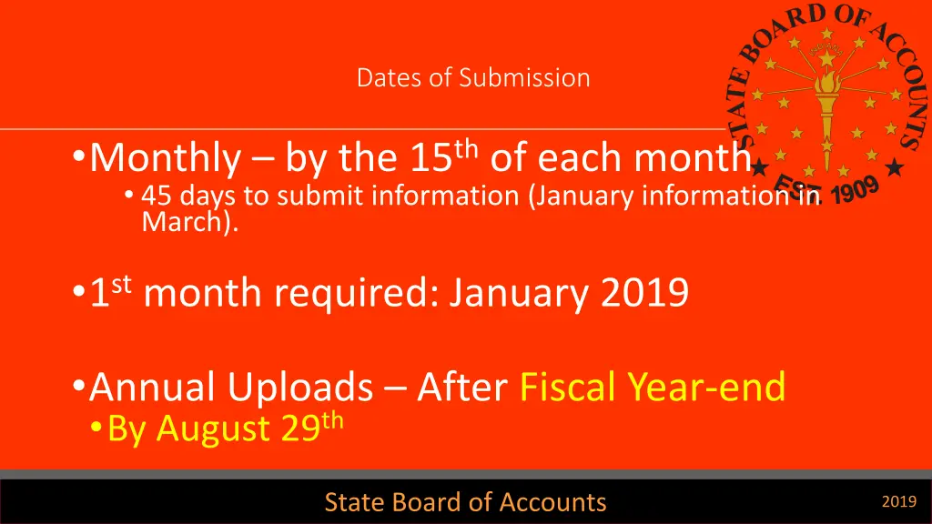 dates of submission