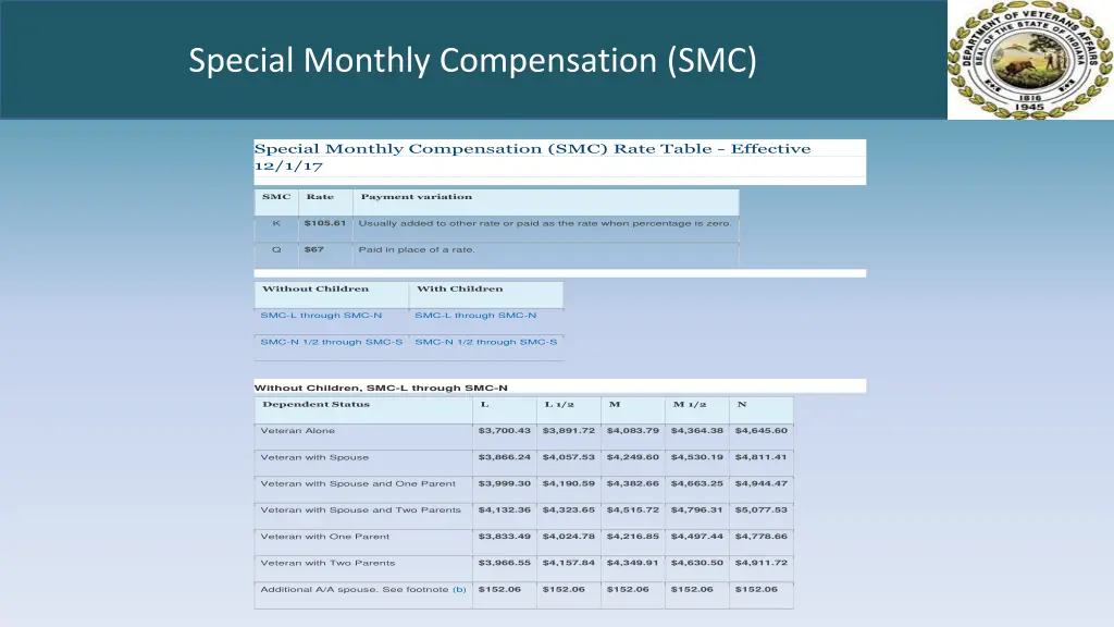 special monthly compensation smc 4