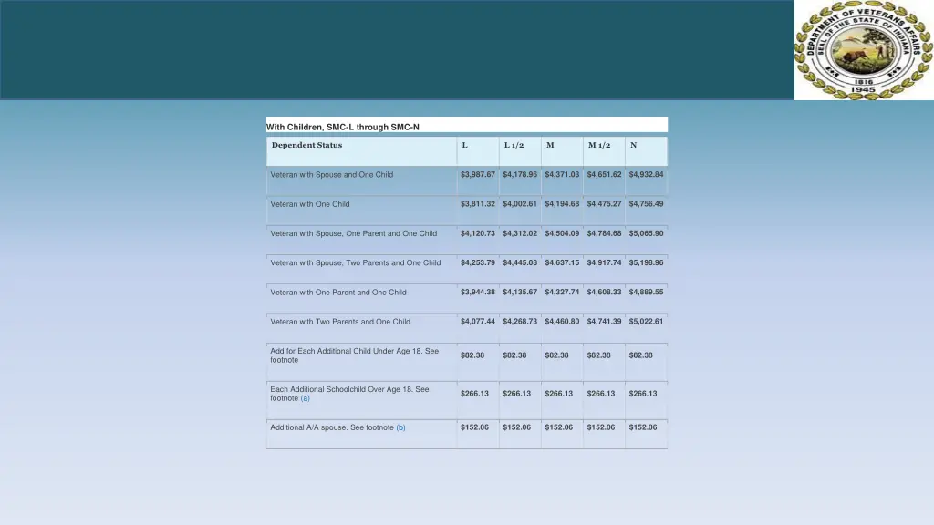 with children smc l through smc n