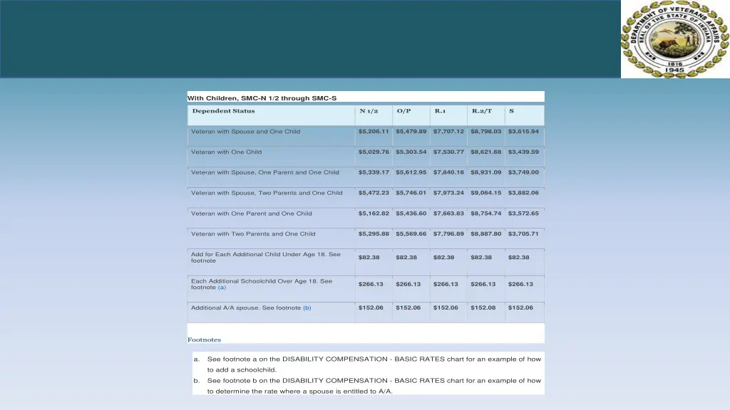with children smc n 1 2 through smc s