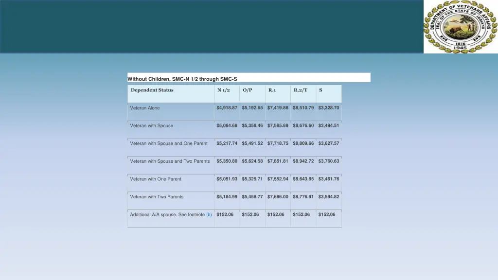 without children smc n 1 2 through smc s