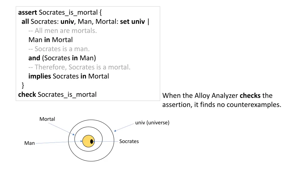 assert socrates is mortal all socrates univ