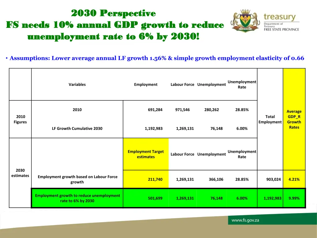 2030 perspective 2030 perspective