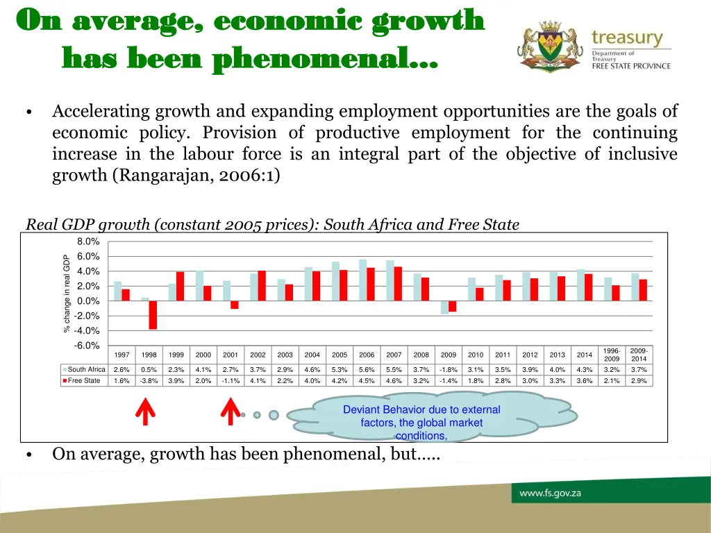 on average economic growth on average economic