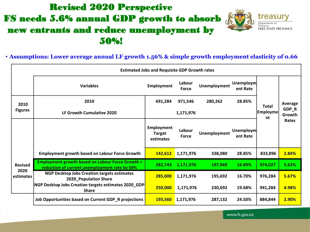 revised 2020 perspective revised 2020 perspective
