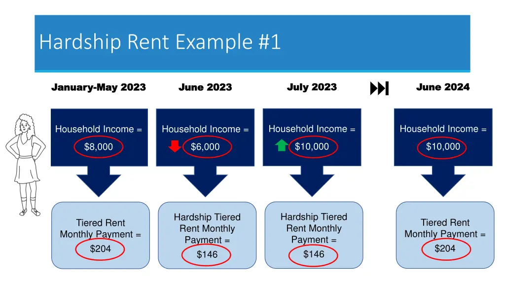 hardship rent example 1 2