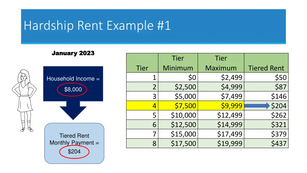 hardship rent example 1