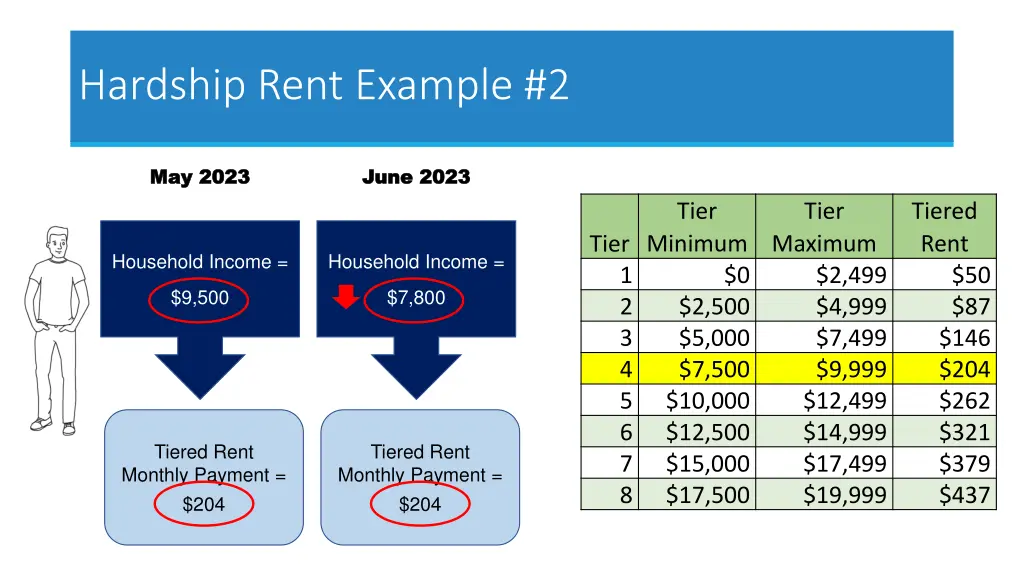 hardship rent example 2 1