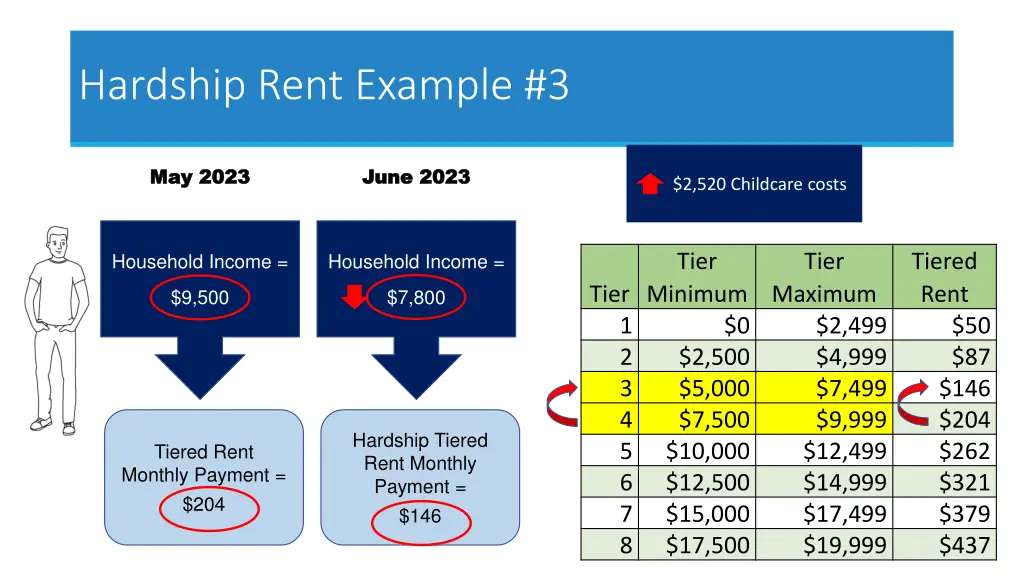 hardship rent example 3