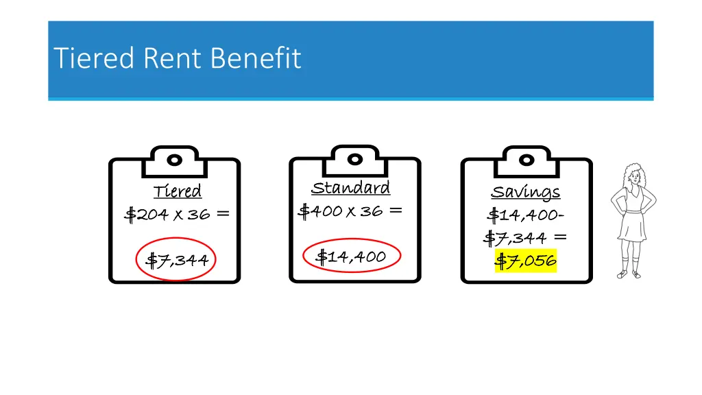 tiered rent benefit