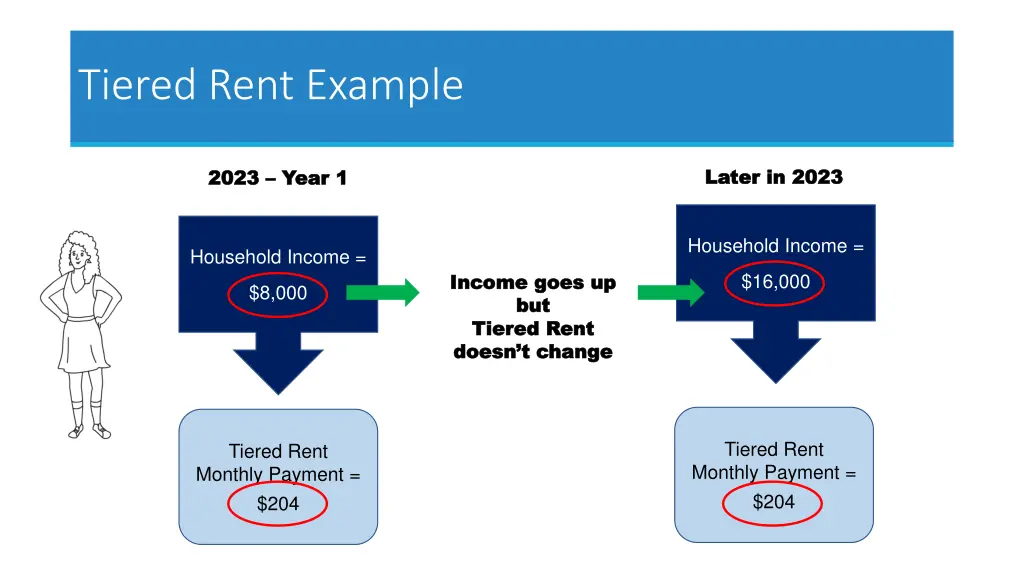 tiered rent example 1