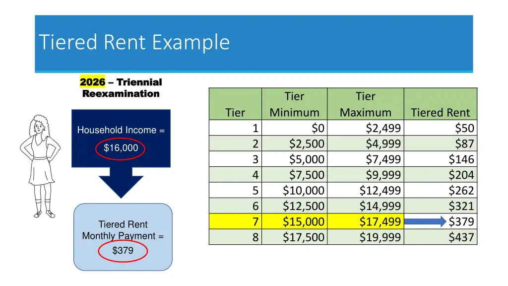 tiered rent example 2
